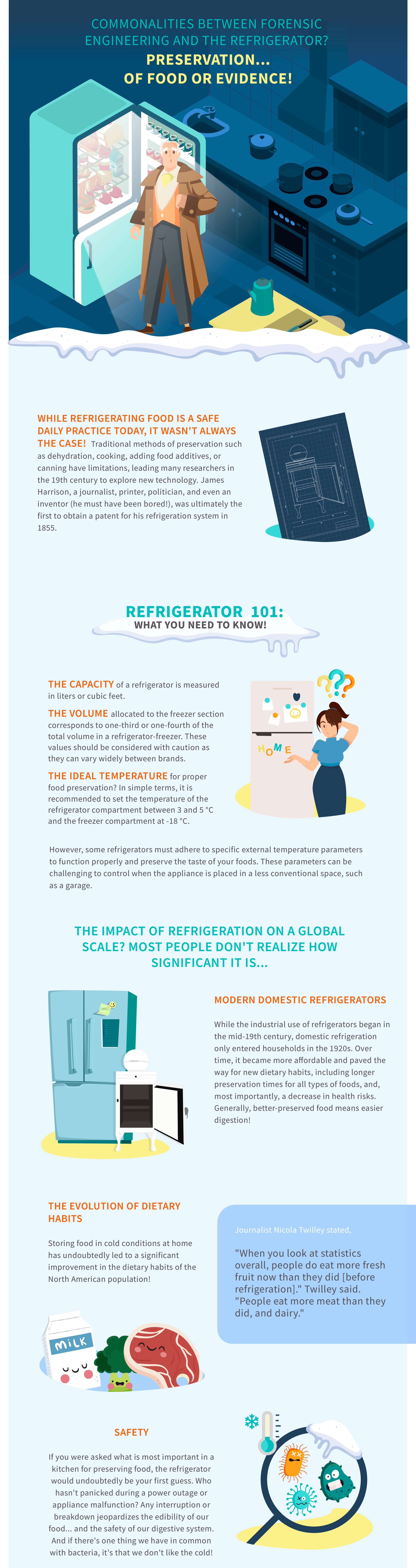 Infographics - The invention of the refrigerator