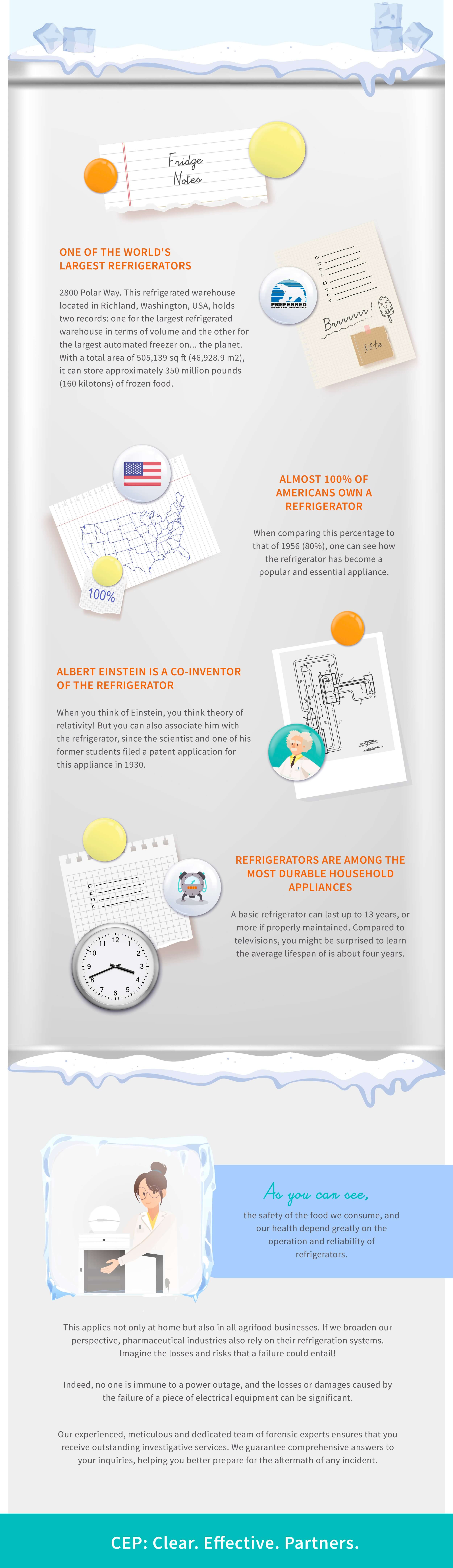 Infographics_The invention of the refrigerator_part 2