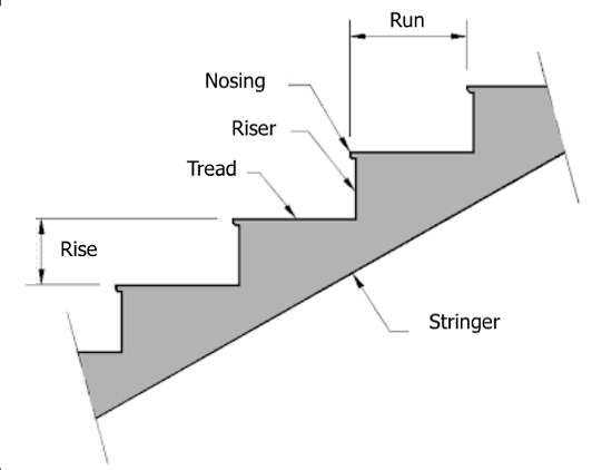 Glissades,trébuchements et chutes