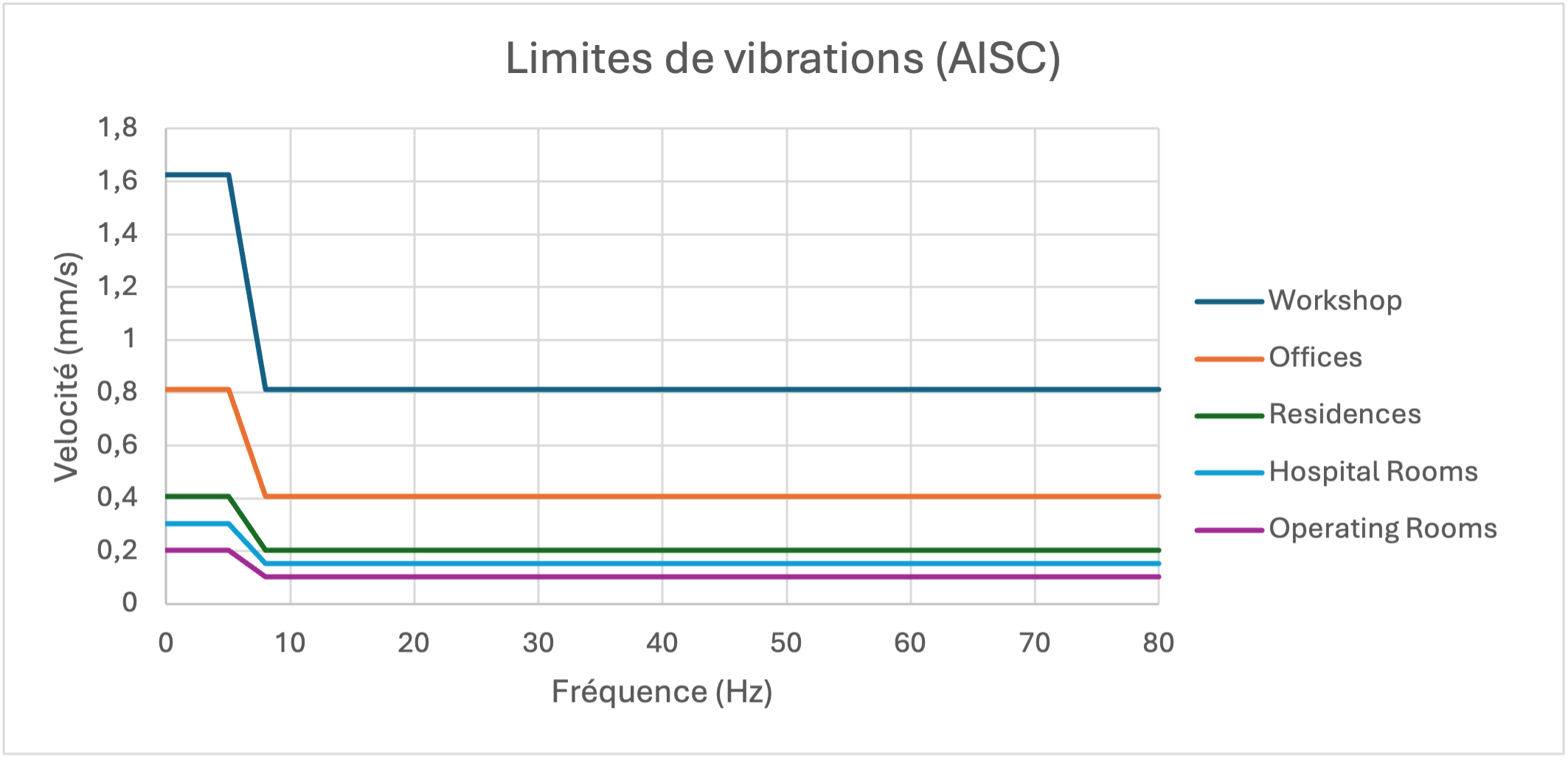 Damaged residential cladding