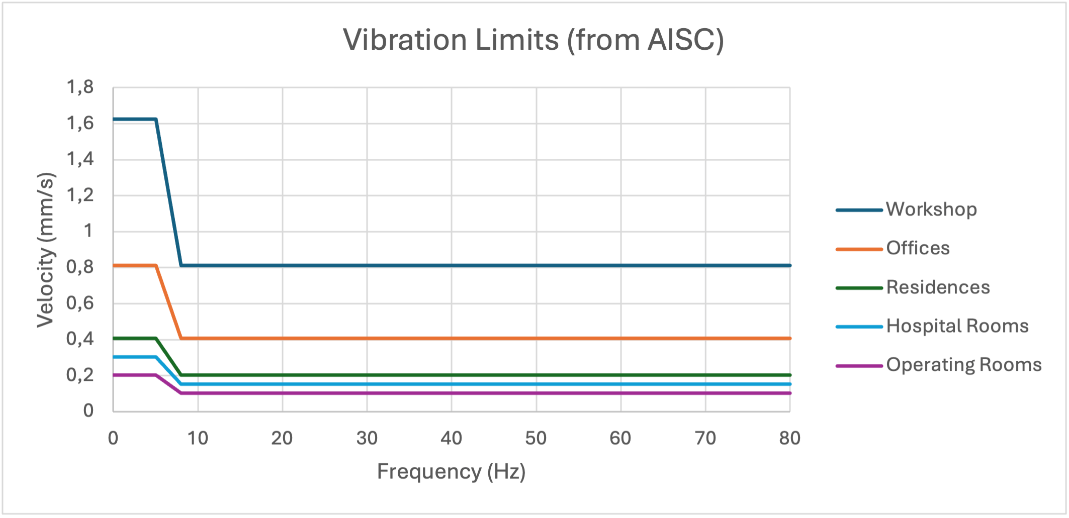 Damaged residential cladding