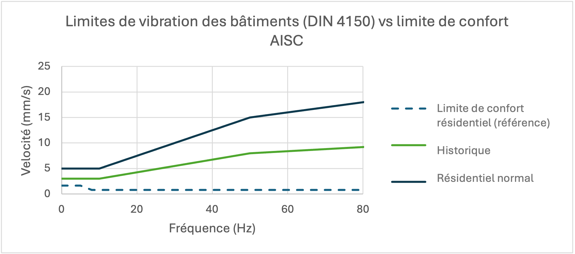 Damaged residential cladding