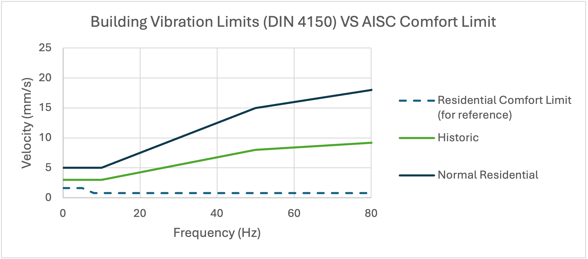 Damaged residential cladding